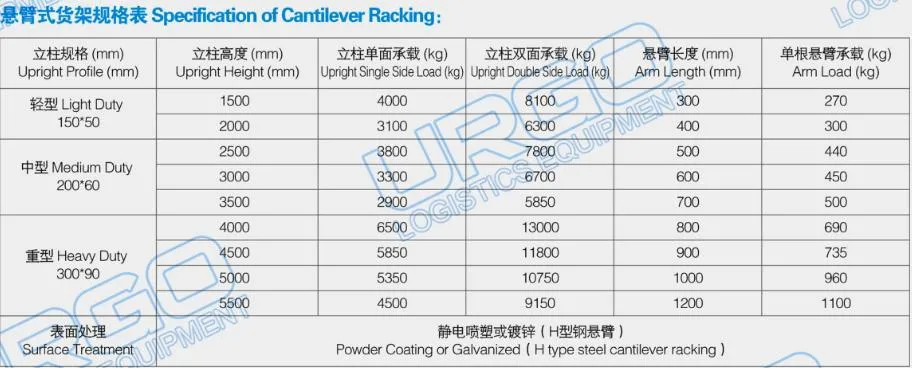 Warehouse Pipe Rack System Selective Types of Cantilever Rack