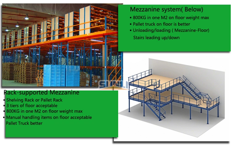 Industrial 500kg/M2 Shelving System Metal Rack Mezzanine